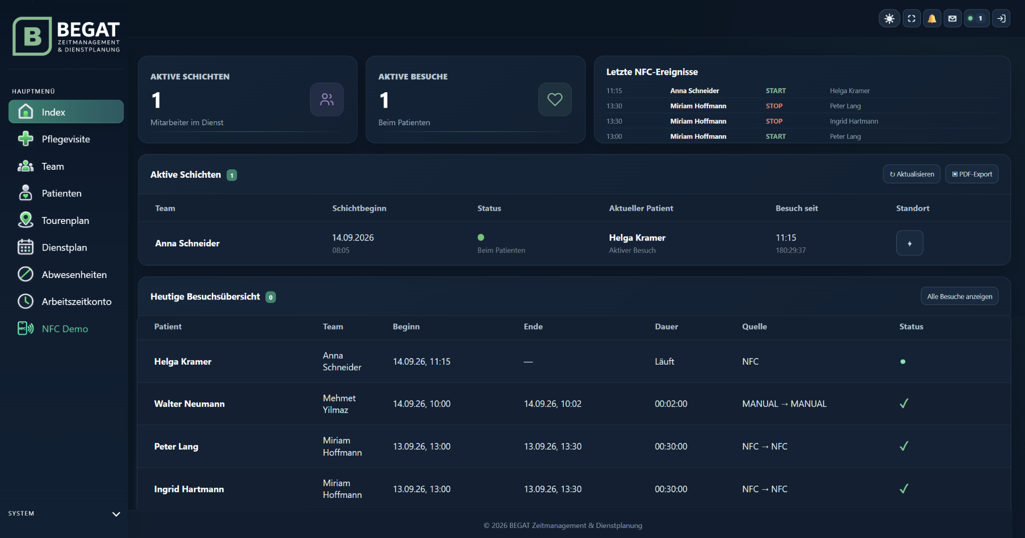 Aktuelles BEGAT Dashboard mit Schichten, Besuchen und NFC-Ereignissen